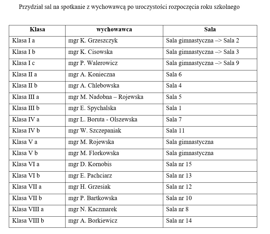 Rozpoczcie roku szkolnego 2024/2025 - przydzia sal