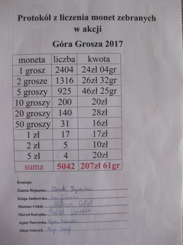 XVIII edycja Gry Grosza 2017