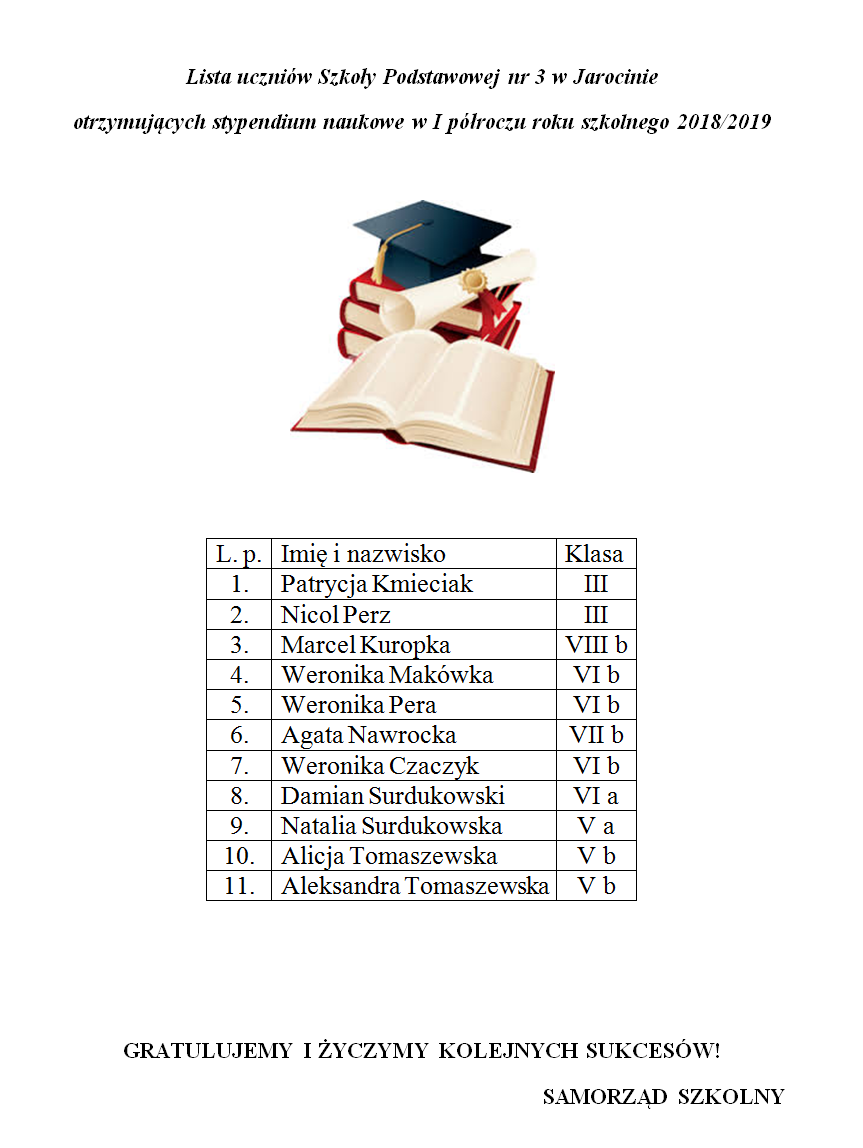 Lista uczniw otrzymujcych stypendium naukowe w I proczu roku szkolnego 2018/2019