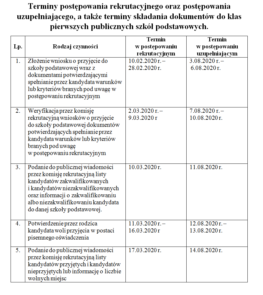 Terminy zwizane z rekrutacj do klas pierwszych w roku szkolnym 2020/2021