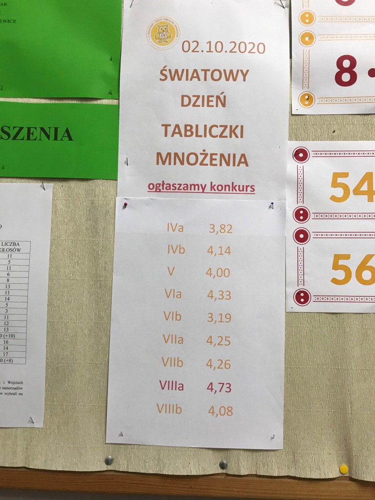 X wiatowy Dzie Tabliczki Mnoenia