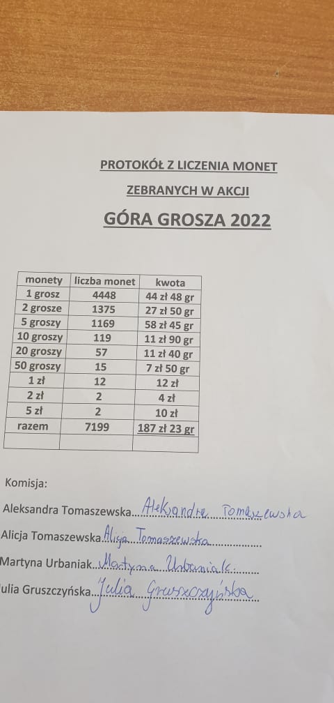 XXII edycja akcji Gra Grosza