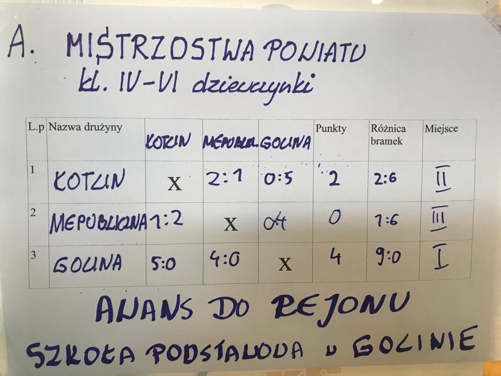 Mistrzostwa Powiatu w Unihokeju 2022