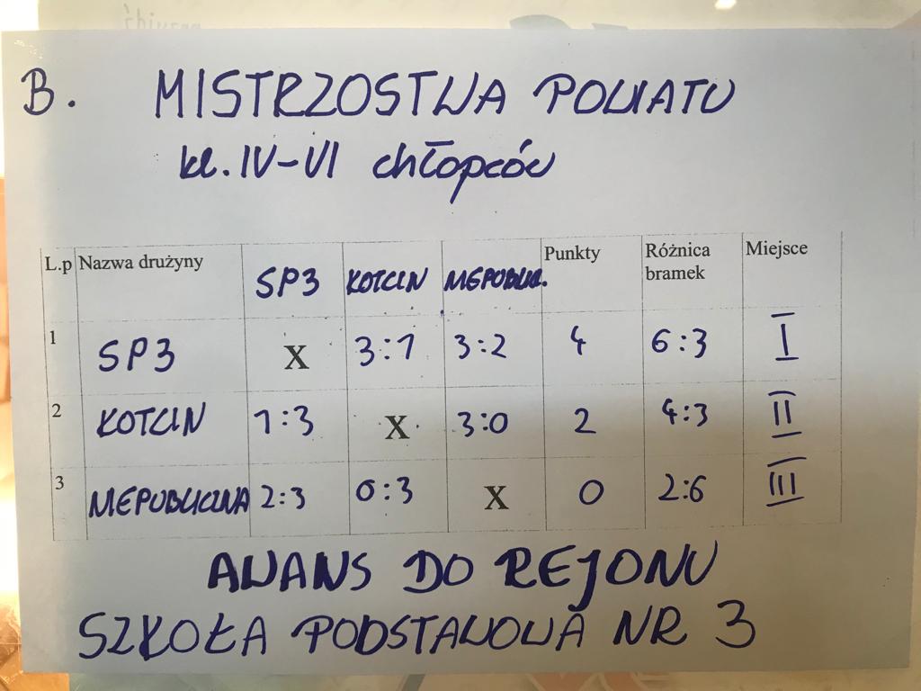 Mistrzostwa Powiatu w Unihokeju 2022