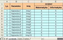 Arkusz klakulacyjny 'Oceny - arkusz uczniowie'