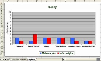 Arkusz klakulacyjny 'Oceny - arkusz wykres'