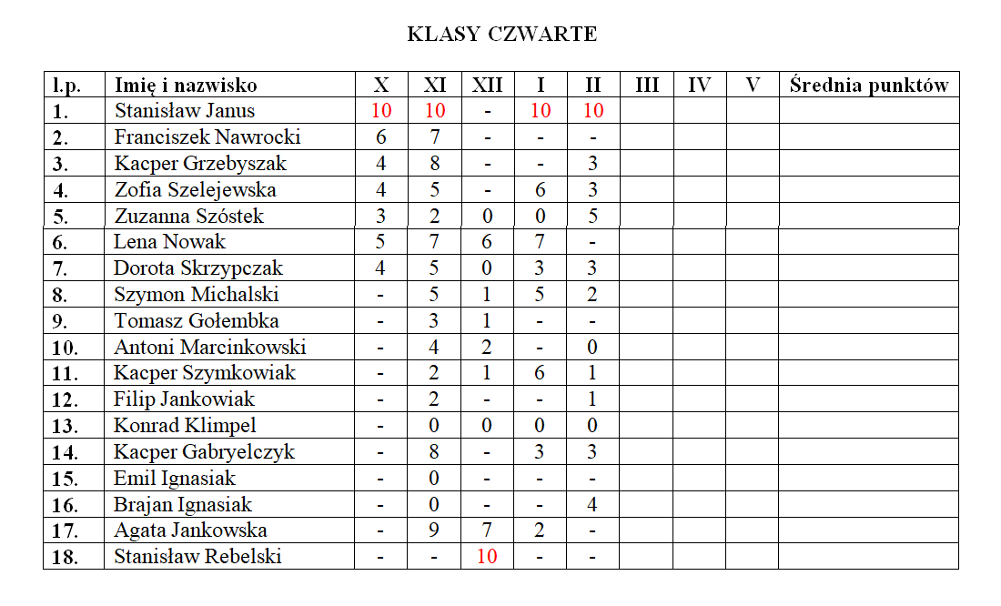 Szkolna Liga Ortograficzna 2024/2025 klasy 4
