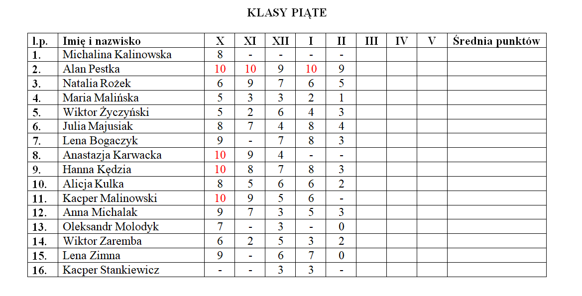Szkolna Liga Ortograficzna 2024/2025 klasy 5