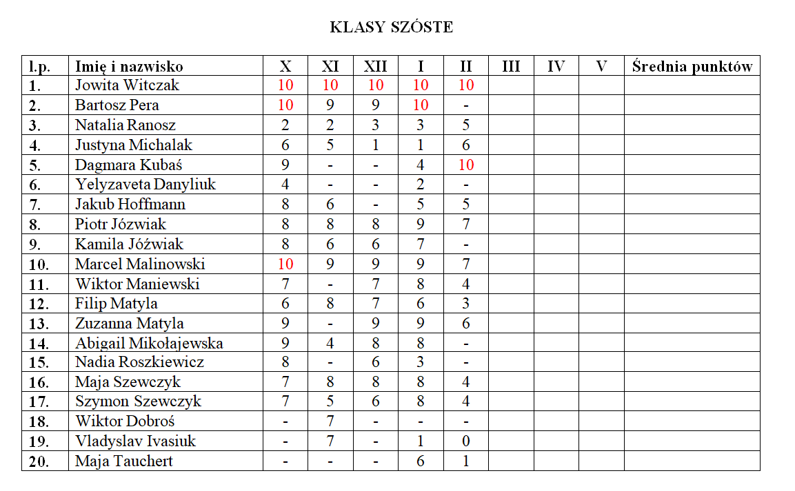 Szkolna Liga Ortograficzna 2024/2025 klasy 6