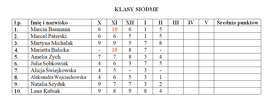 Szkolna Liga Ortograficzna 2024/2025 klasy 7