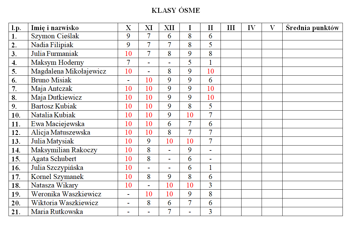 Szkolna Liga Ortograficzna 2024/2025 klasy 8