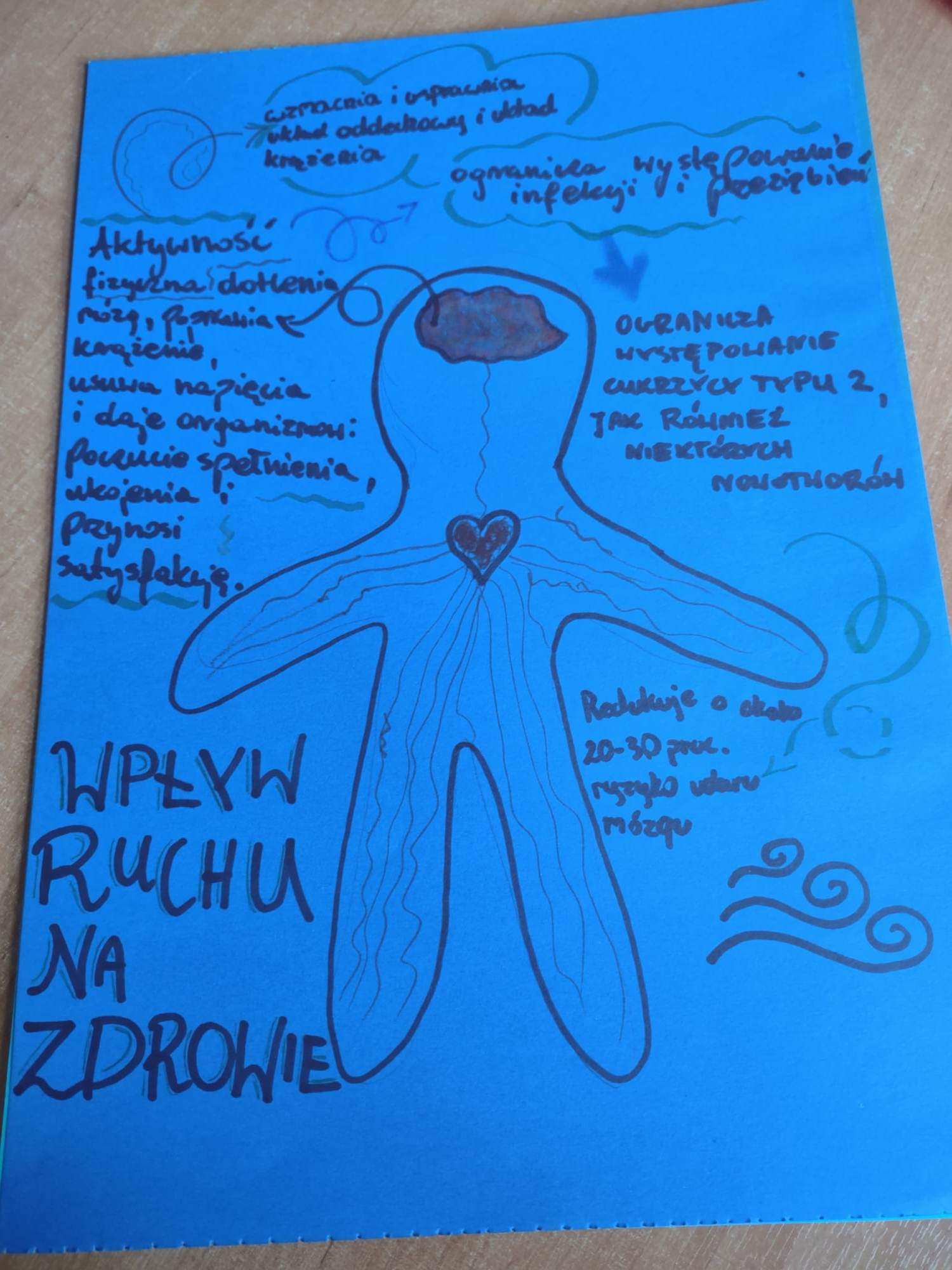 Trzymaj form! 8a